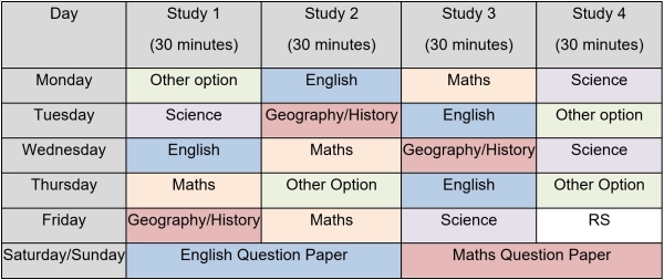 Revision timetable example