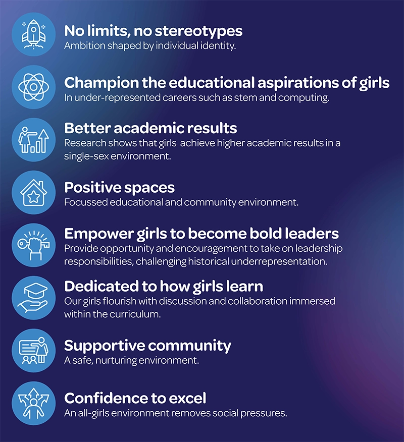 Be empowered in an all-girls’ environment